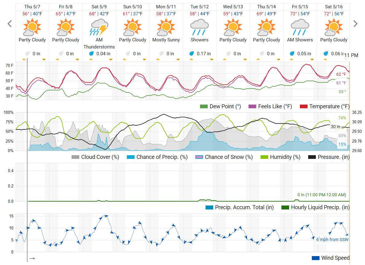 WU 10-day as of 5-6.png